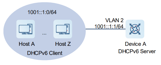 锐捷网管交换机DHCPv6服务器动态分配IPv6地址配置详解
