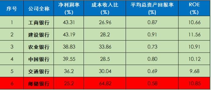 邮储银行：个人不良贷款占比大、增速高，年报受处罚情况表述失实