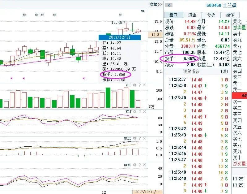 股市换手率全解析：从概念到实战应用