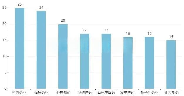 第十一批国采在即：104个品种符合基本条件，销售额超750亿元