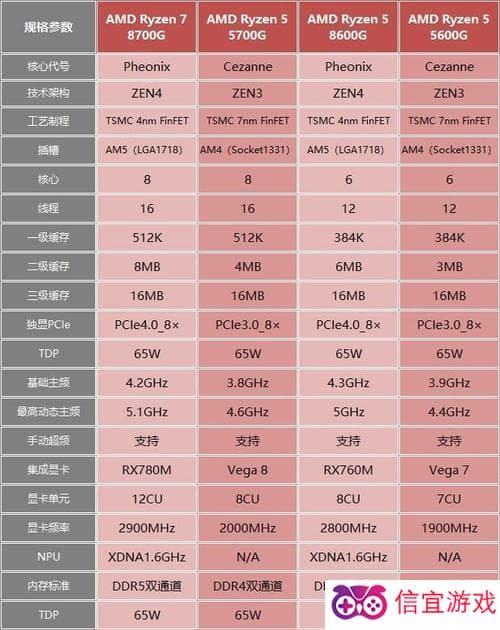 AMD无核显CPU型号大全：从入门到旗舰的全面解析