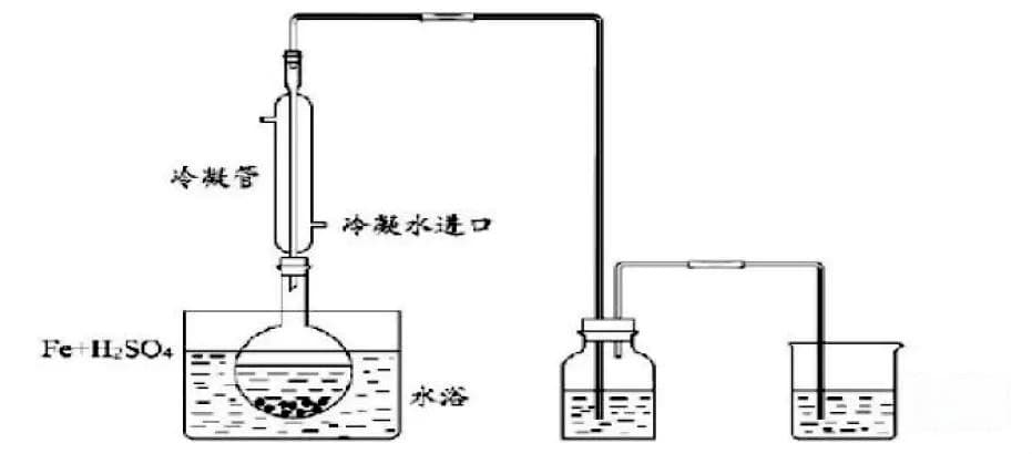 绿色低耗下高纯度莫尔盐的制备方法