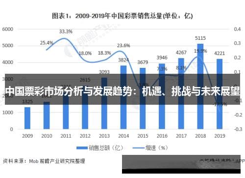 中国票彩市场：机遇与挑战并存，未来发展可期
