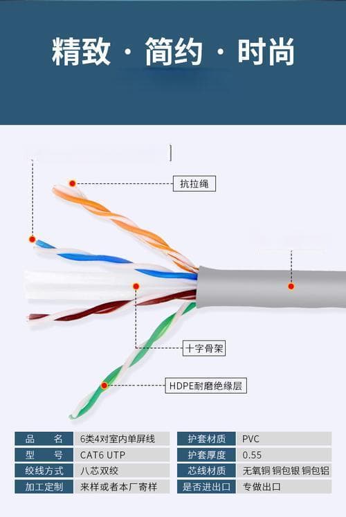 Cat6网线：详解其性能与应用