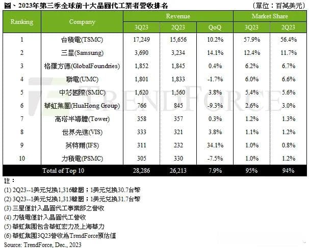 先进制程、先进封装、半导体设备常识