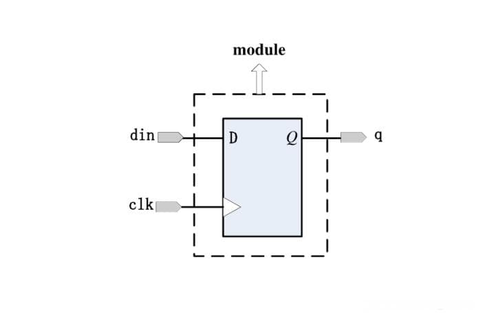 Verilog HDL基础知识入门教程