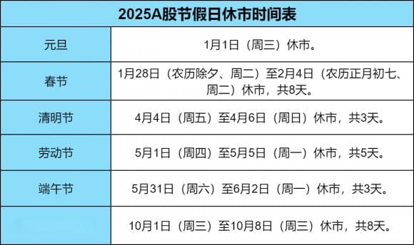 2025年中国股市休市时间表及查询方法