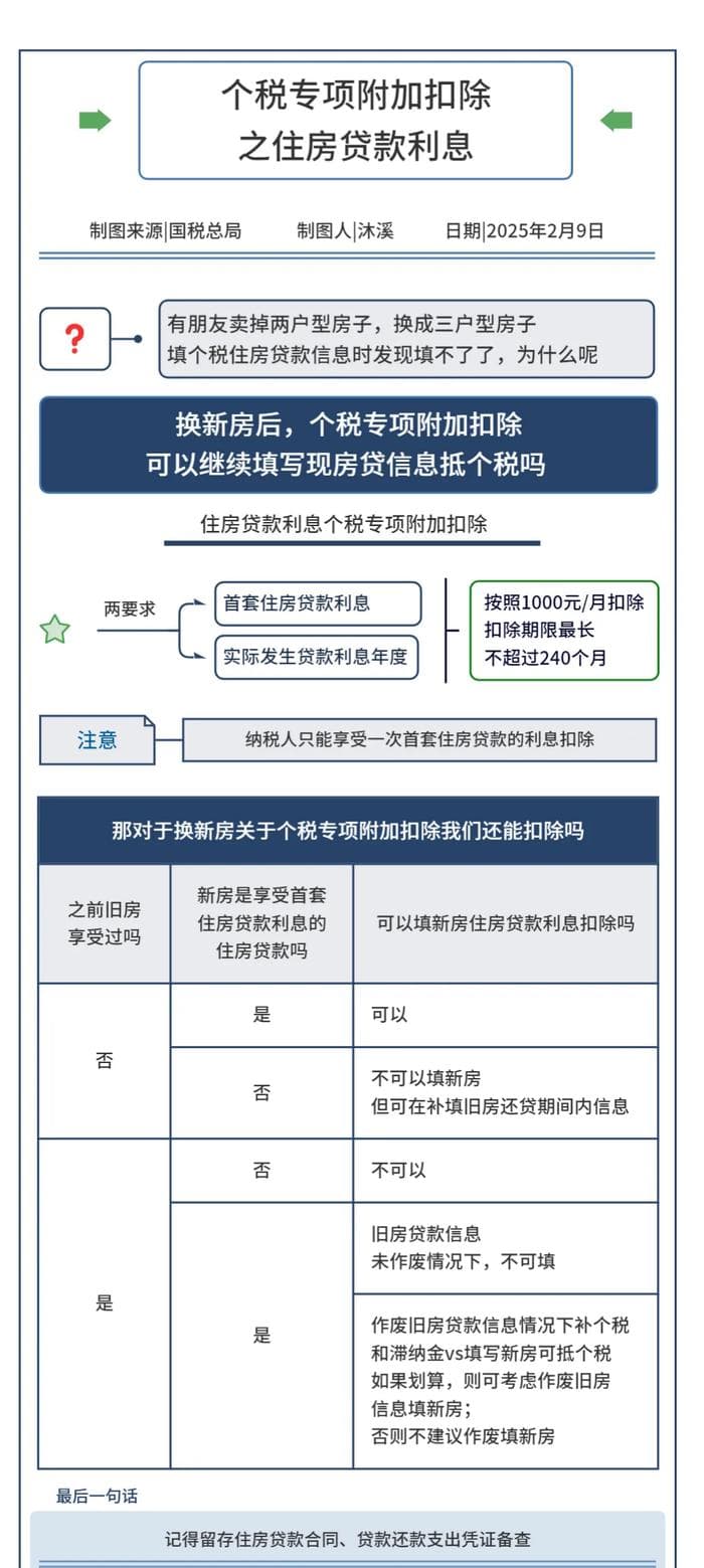 换新房如何再享受个税抵扣？操作对了省十几年的钱！
