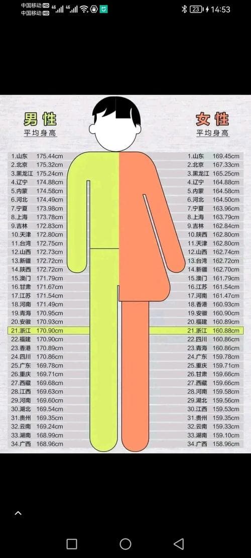 中国女生平均身高揭秘：遗传与生活因素影响大