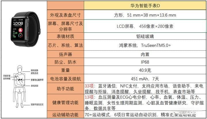 解析智能手表血压监测数据：准确性评估与常见使用误区