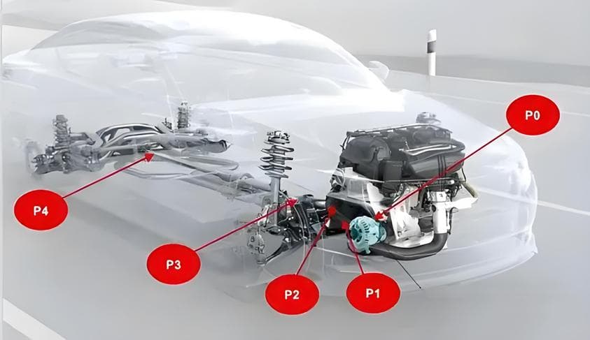 混动车的P1、P2、P3、P4架构，是什么意思？