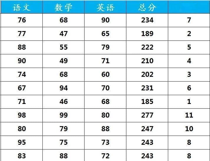 Excel中RANK函数的深度解析与应用：如何实现升降序排名次？