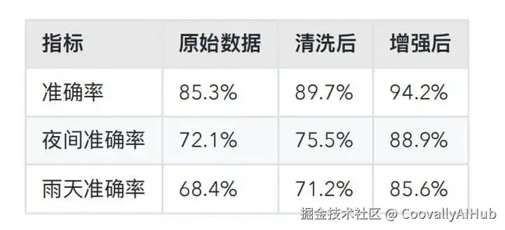 数据增强常见问题与解决方案：提升AI模型性能的关键技巧