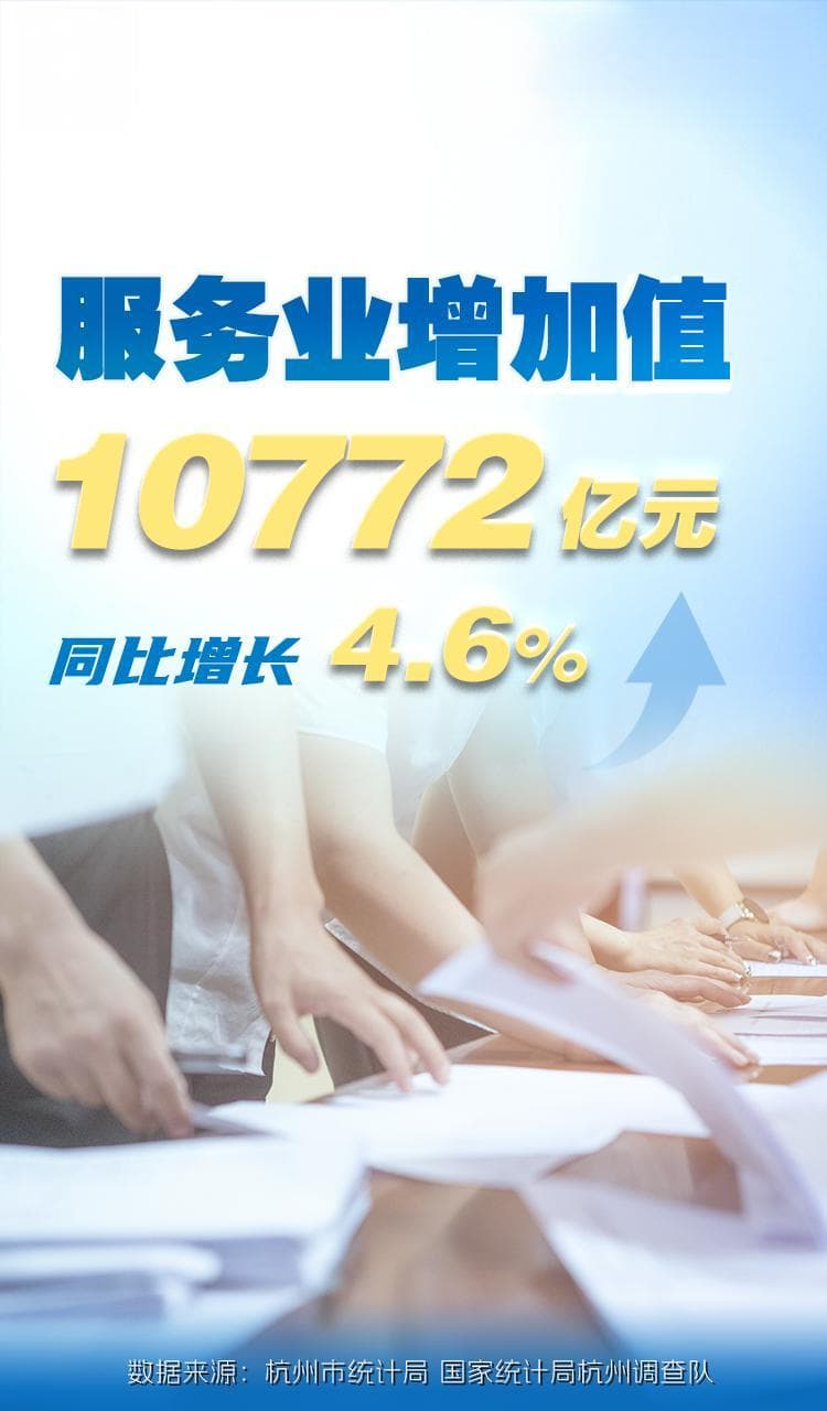 2024年前三季度杭州GDP达15215亿元，同比增长4.5%