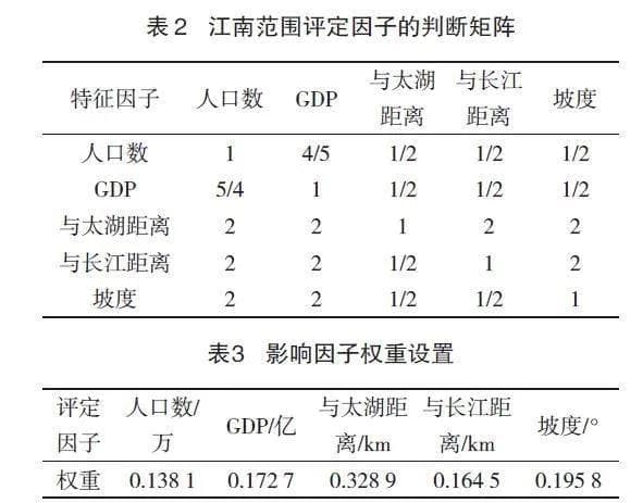 我国江南地区区域范围划分方法研究