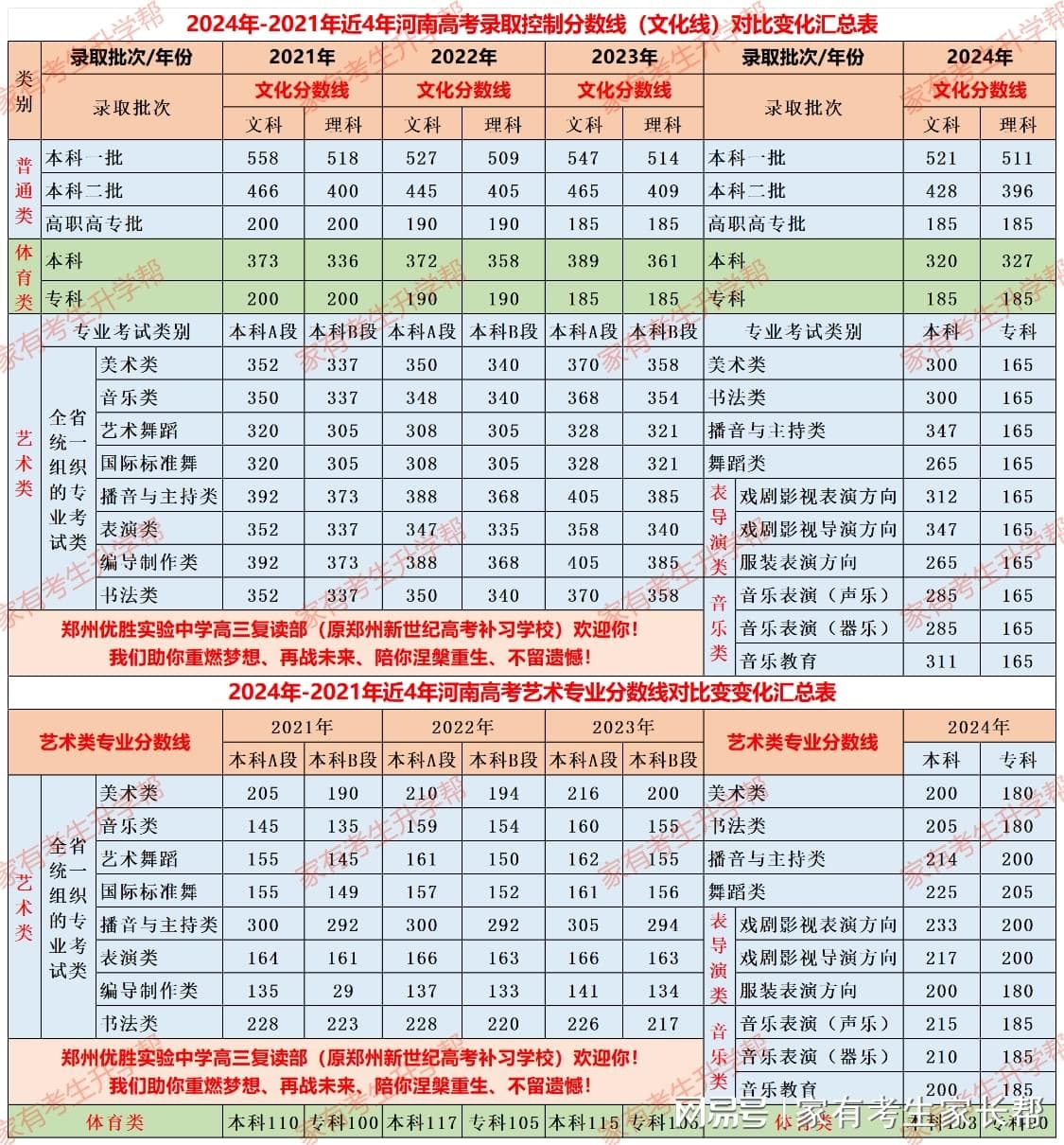 高三最后半年刷题攻略：从354到627，也能大幅提升200+分！