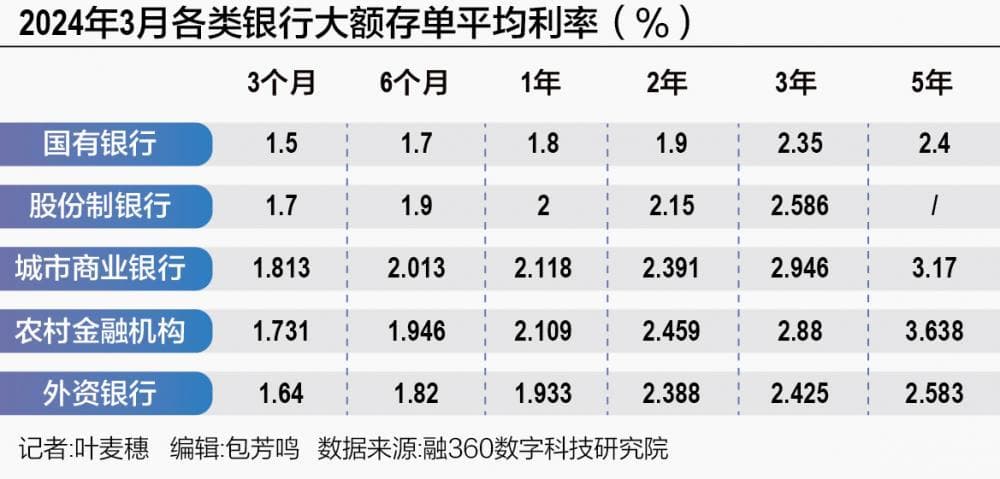 “一债难求”仍难解 储蓄国债再度被“秒杀”