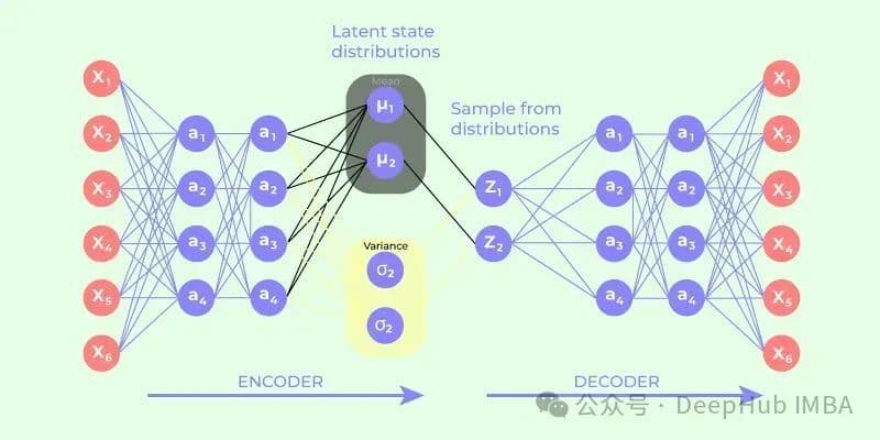 VQ-VAE：矢量量化变分自编码器，离散化特征学习模型