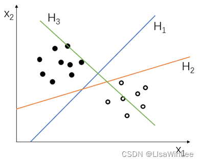 支持向量机SVM：原理与应用详解