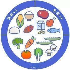 20个实用减肥技巧，助力健康减重