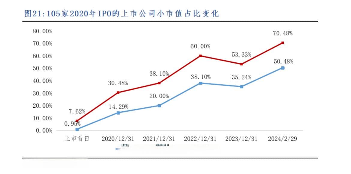 2024并购风云：大小市值企业分化、并购退出诱人、IPO市场化约束显露