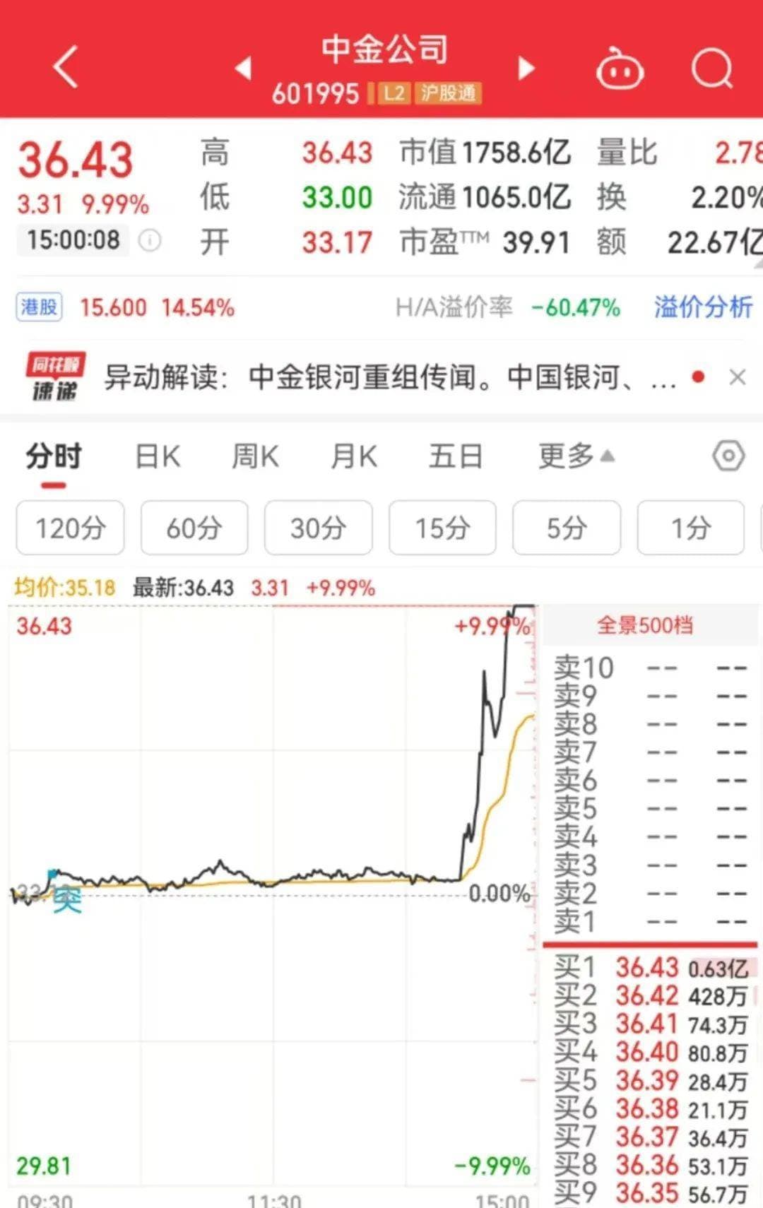 中金公司、中国银河涨停背后：中央汇金整合牌照引关注？