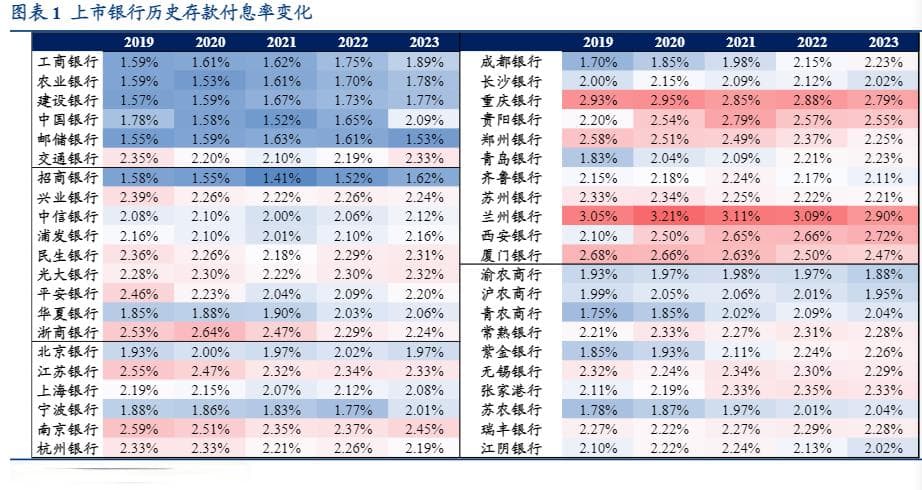 2024银行业报告：低利率下的投资策略与风险分析
