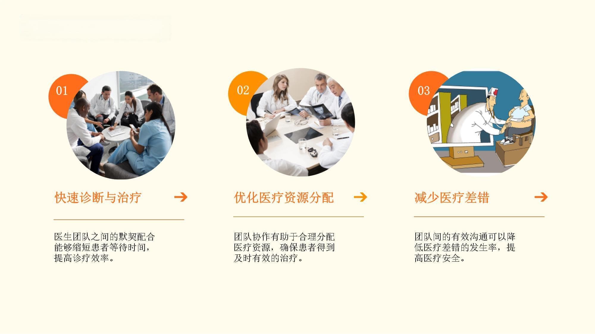加强医生团队协作与沟通技巧的实操培训