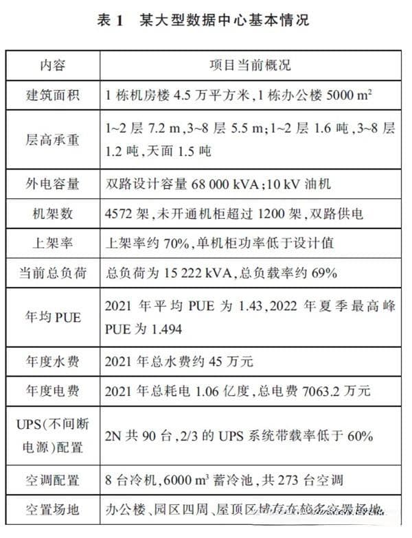 案例 | 老旧大型数据中心节能挖潜的应用研究