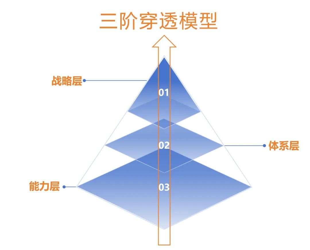 90%财务正在被淘汰！25年做好这3件事，让你的部门价值翻倍