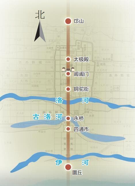 汉魏洛阳城中轴线（河洛地理）