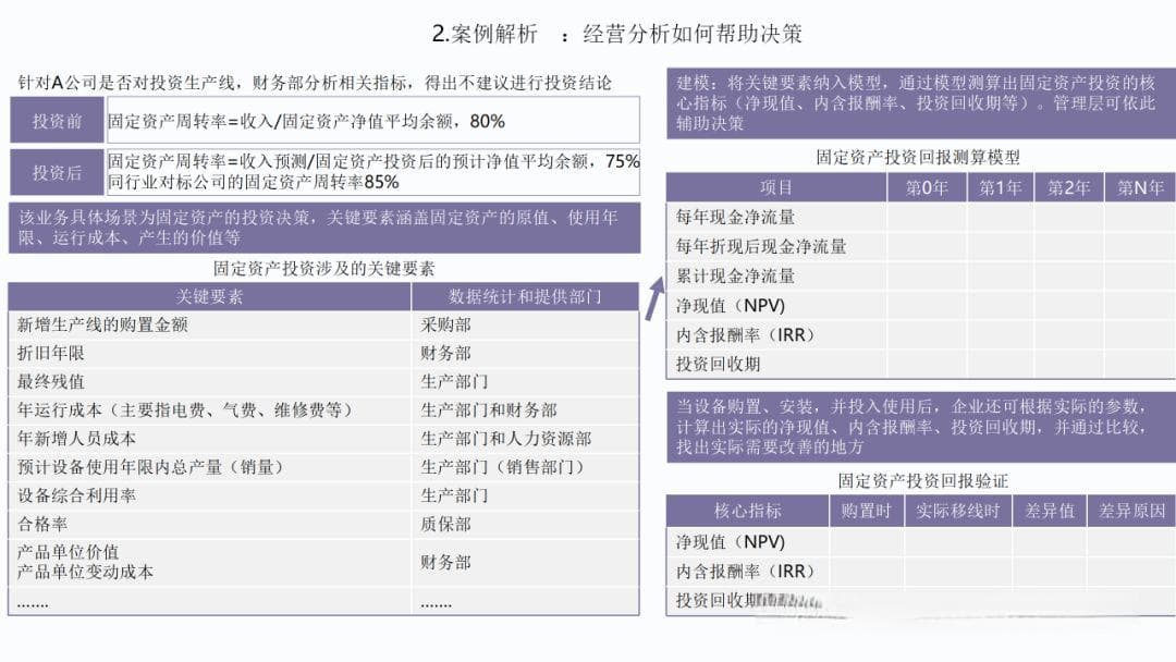 107页PPT商业模式下的业务经营分析方法论