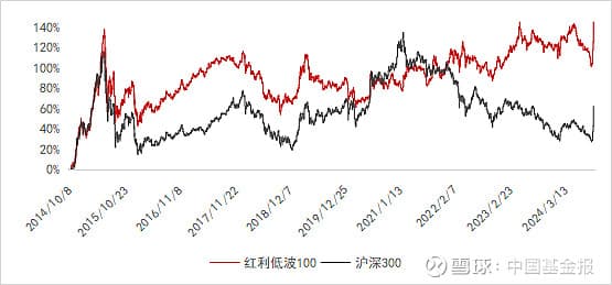 不容忽视的“红利逻辑”