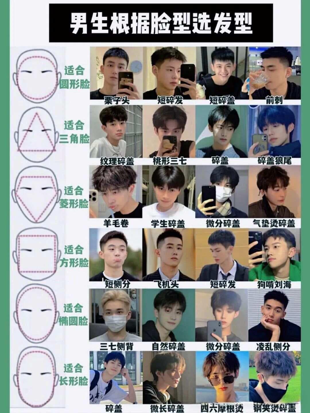 男生发型推荐✅根据不同脸型挑选适合自己的发型