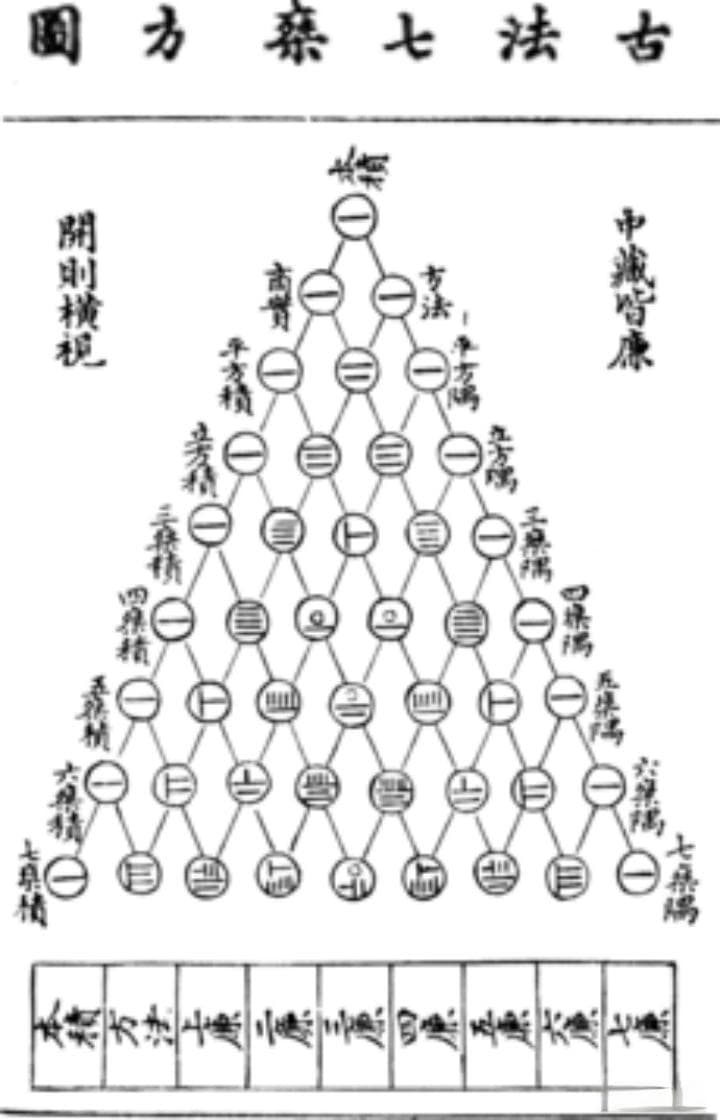 杨辉三角：一个被研究了1000多年的“简易三角形”，却暗藏了宇宙的终极奥秘
