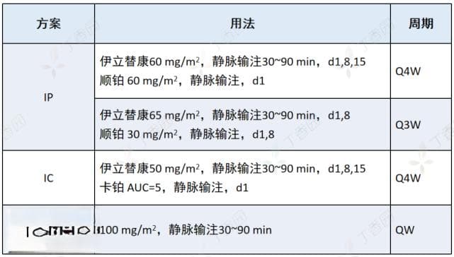 干货！伊立替康用法＆不良反应处理，最全手册