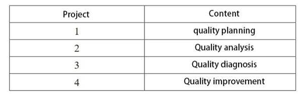 CNC加工工序质量控制要点分析