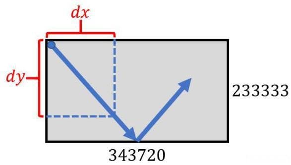 第十五届蓝桥杯大赛软件赛省赛C/C++ 大学 B 组题解