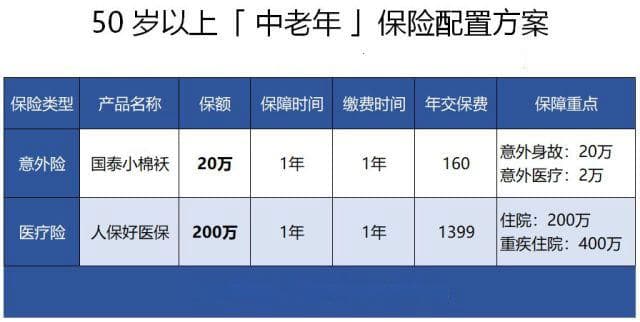 55岁以上，父母如何购买保险
