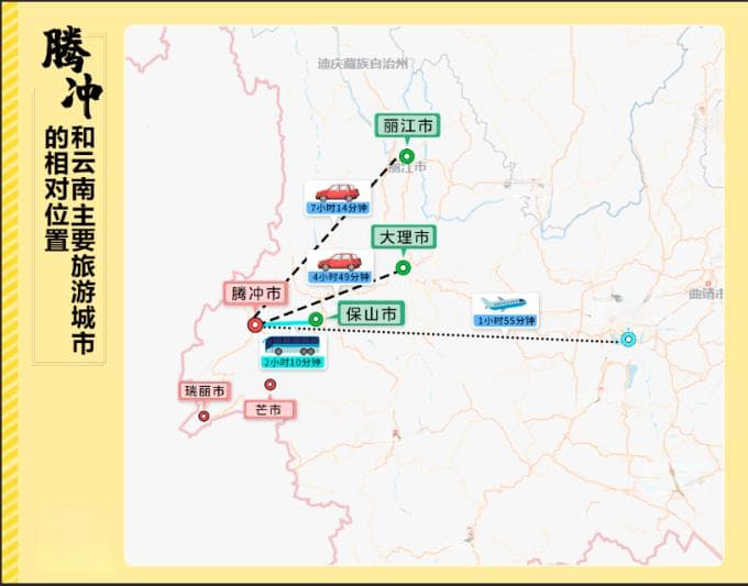 腾冲芒市瑞丽交通及线路