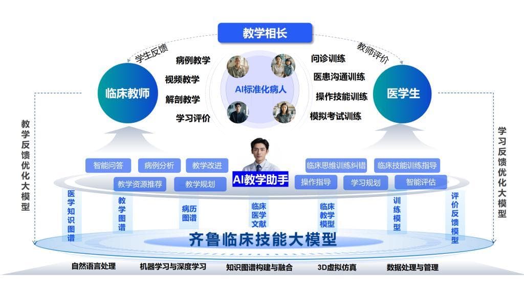 齐鲁临床技能大模型接入DeepSeek，打造医学教育云+AI新范式