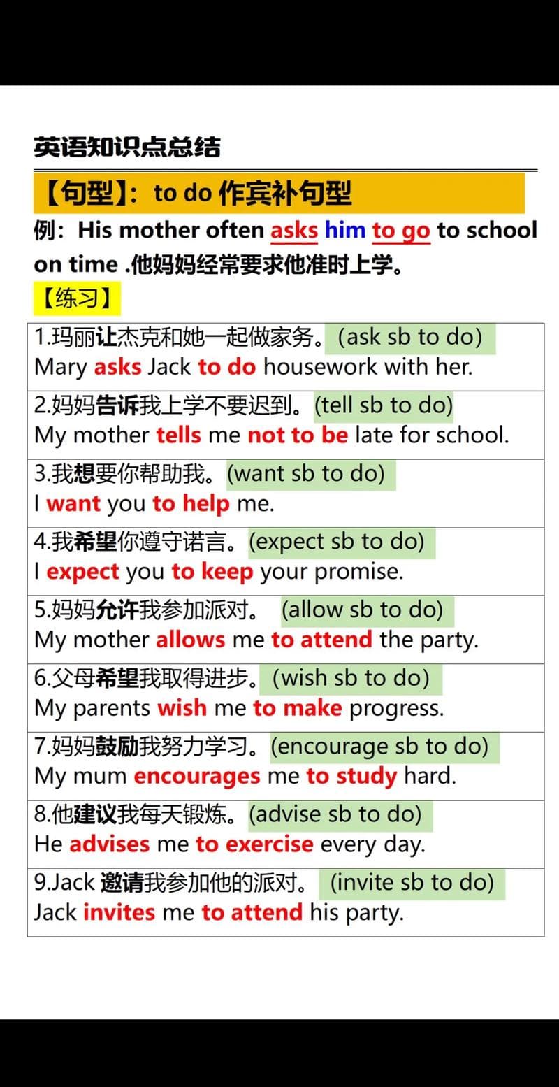英语语法详解：“动词+宾语+不定式”用法归纳