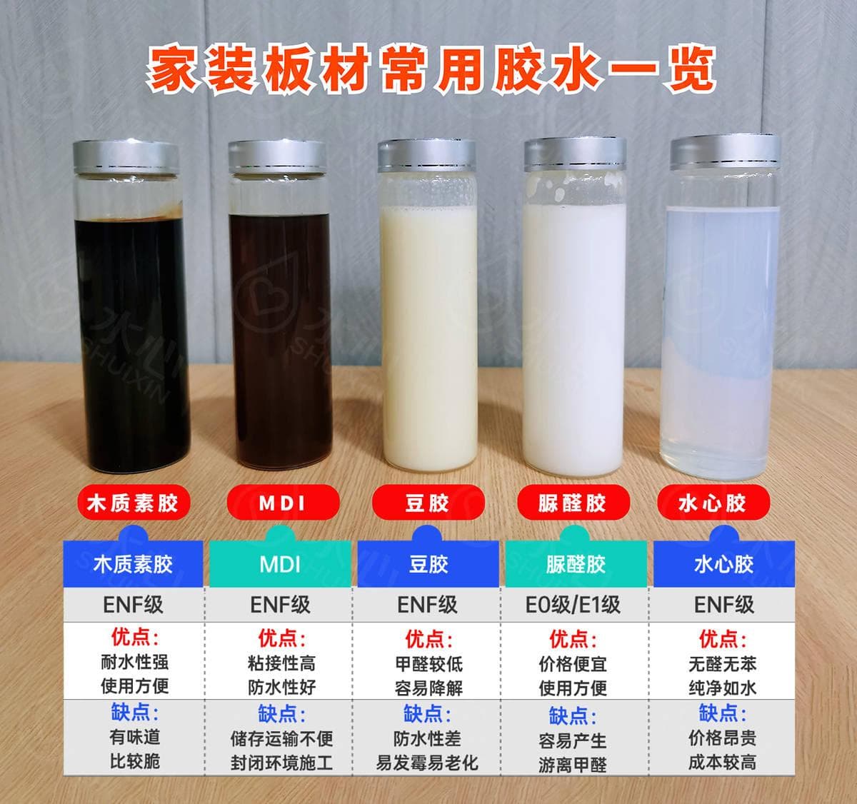 水心板教你辨别五种家装板材制作常用胶水的优缺点