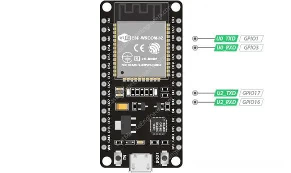 ESP32引脚入门指南(六）：从理论到实践(UART)