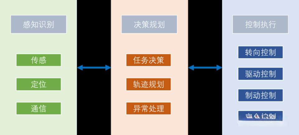 一文读懂自动驾驶系统模拟仿真测试