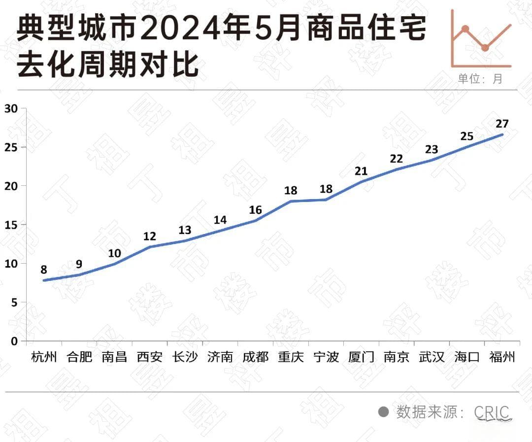 典型城市分析系列：南京，哪些板块更“抗跌”？