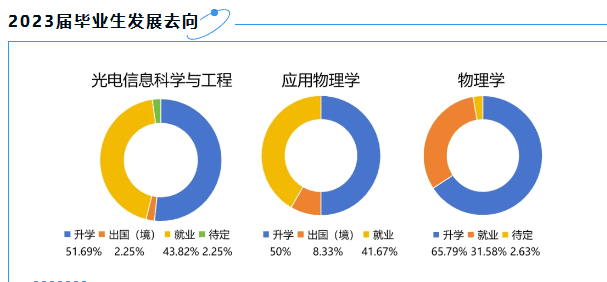 南信大光电信息科学与工程专业：探索光电世界奥秘