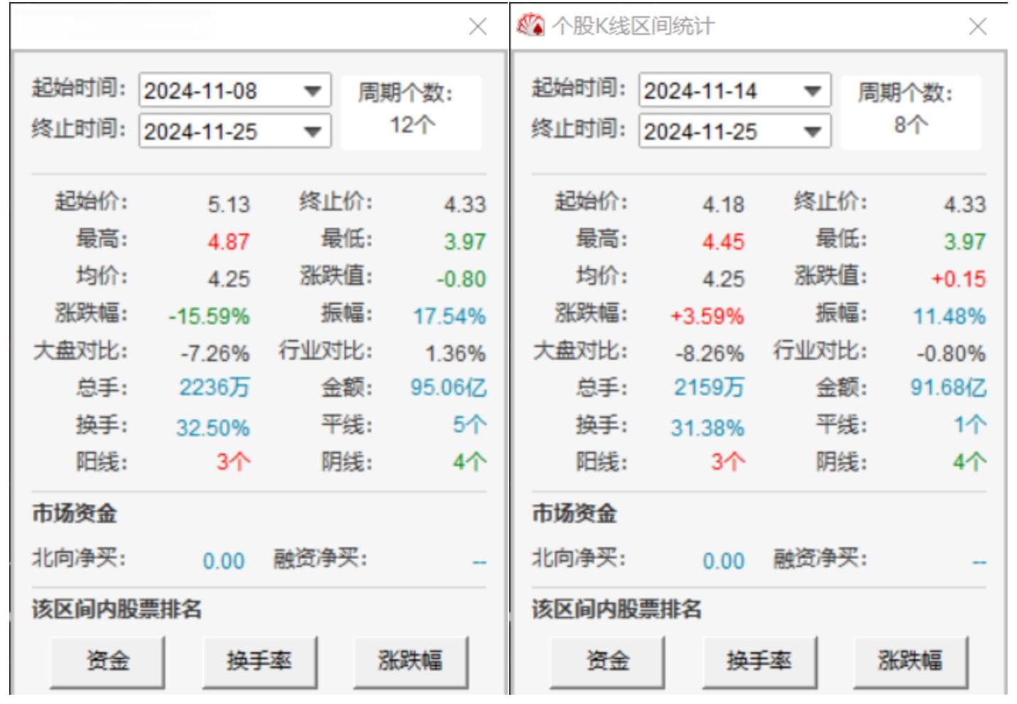 ST华通走出4连跌阴影，监管处罚“倒逼”抗风险能力提升