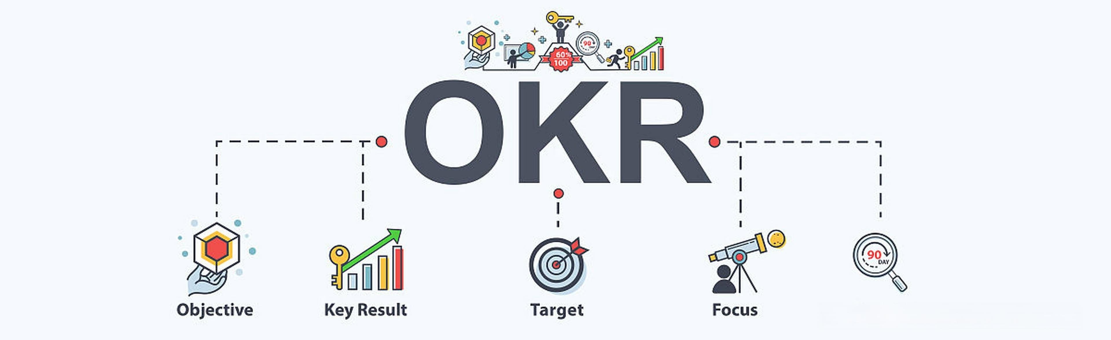 如何通过OKR实现企业战略目标与项目执行的精准对接？