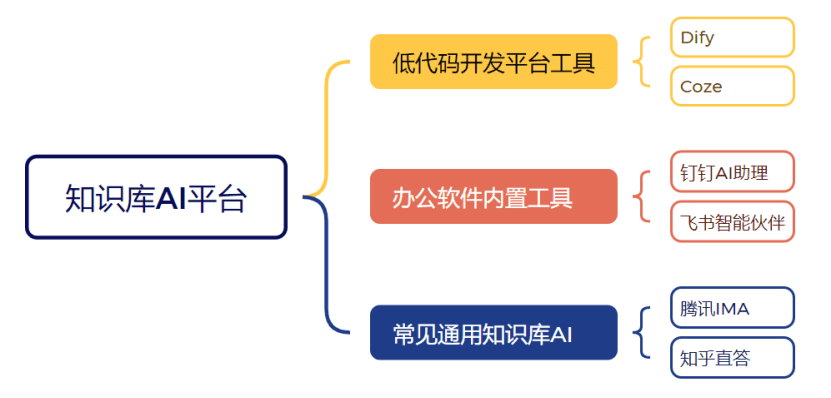 法律人的知识库AI搭建-保姆级教学